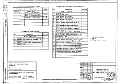 Состав фльбома. Типовой проект 123-018.2.1Альбом 1 Общая часть. Общая характеристика проекта (часть 0, раздел 0-1)