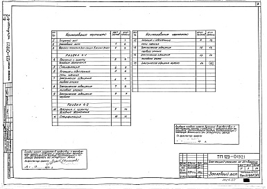 Состав фльбома. Типовой проект 123-019.2.1Альбом 8 Электрооборудование. Вариант с газовыми плитами (часть 4, раздел 4-1)