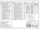 Состав фльбома. Типовой проект 123-036м.84Альбом 2 Архитектурно-строительные чертежи (часть 1)