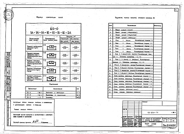 Состав альбома. Типовой проект 123-036м.84Альбом 3 Отопление и вентиляция (часть 2)