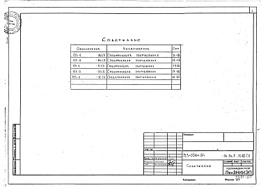 Состав альбома. Типовой проект 123-036м.84Альбом 21 Спецификации оборудования