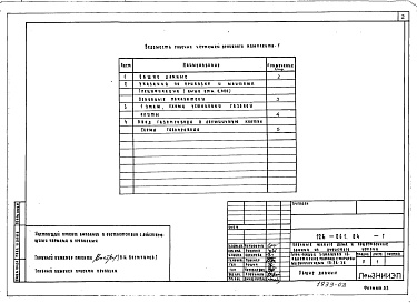 Состав фльбома. Типовой проект 126-061.84Альбом 3 Газопровод