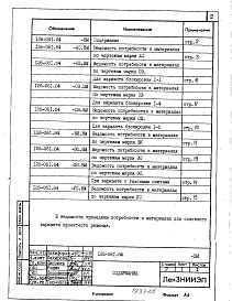 Состав фльбома. Типовой проект 126-061.84Альбом 4 Сметы. Ведомости потребности в материалах