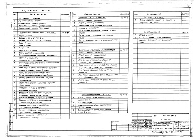 Состав фльбома. Типовой проект 141-210-23/1.2Альбом 1 Архитектурно-строительные решения, внутренний водопровод и канализация, отопление и вентиляция, электротехническая часть, устройства связи и газоснабжение