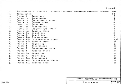 Состав фльбома. Шифр РС 4103Альбом 1 Рабочие чертежи 