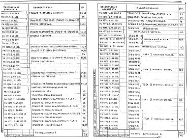 Состав фльбома. Шифр РМ-1372 СпециальныеАльбом 2 Рабочие чертежи Дополнение 2