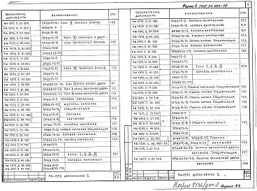 Состав фльбома. Шифр РМ-1372 СпециальныеАльбом 2 Рабочие чертежи Дополнение 2