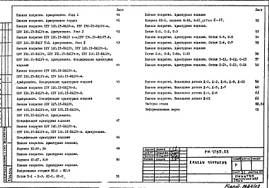 Состав фльбома. Шифр РМ-1755-03 ПанелиАльбом 1 Рабочие чертежи 