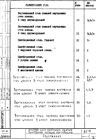 Состав фльбома. Шифр ДС 11Альбом 1 Рабочие чертежи 