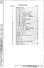 Состав фльбома. Шифр ИЖ 253Альбом 1 Рабочие чертежи 