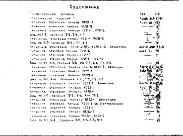 Состав фльбома. Шифр НК-143-15 Альбом 1 Рабочие чертежи Раздел 2 Часть1