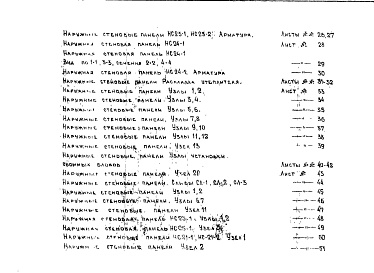 Состав фльбома. Шифр НК-143-15 Альбом 1 Рабочие чертежи Раздел 2 Часть1