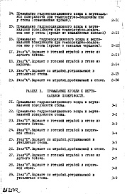 Состав альбома. Шифр НК-185 ТиповыеАльбом 1 Рабочие чертежи 