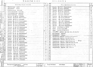 Состав фльбома. Шифр Сборные железобетонныеАльбом 21 Панели наружных стен. Рабочие чертежи. Редакция 4. Шифр 65/13015