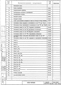 Состав фльбома. Шифр НА-271 ВитражиАльбом 1 Рабочие чертежи 