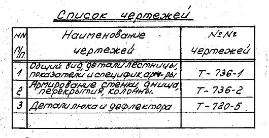 Состав альбома. Типовой проект 4-18-59Альбом 1 Рабочие чертежи