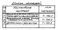 Состав фльбома. Типовой проект 4-18-59Альбом 1 Рабочие чертежи