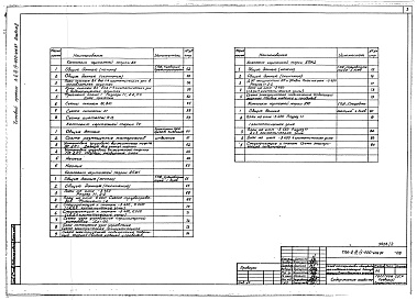 Состав альбома. Типовой проект А-II,III,IV-600-405.87Альбом 2 Отопление, вентиляция и кондиционирование воздуха. Внутренние водопровод и канализация. Технологические решения. Автоматическая установка пожаротушения из А-II,III,IV-600-406.87