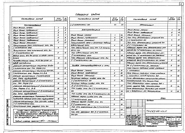 Состав альбома. Типовой проект А-II,III,IV-600-405.87Альбом 3 Электроснабжение. Электрическое освещение. Силовое электрооборудование. Автоматизация. Связь и сигнализация из А-II,III,IV-600-406.87