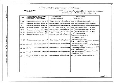 Состав альбома. Типовой проект А-II,III,IV-600-405.87Альбом 5 Спецификации оборудования из А-II,III,IV-600-406.87