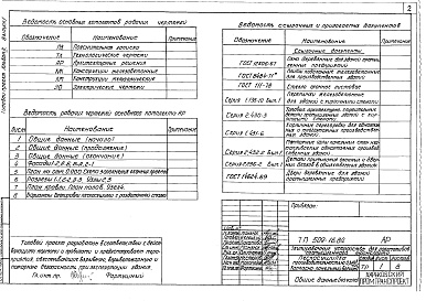 Состав альбома. Типовой проект 509-16.84Альбом 2 Архитектурно-строительные решения. Выпуск 1 Каркасно-панельный вариант