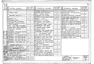 Состав альбома. Типовой проект 503-215Альбом 1 Технологические чертежи. Архитектурно-строительные чертежи.