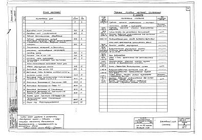 Состав альбома. Типовой проект 503-215Альбом 2 Чертежи санитарно-технических систем и устройств.