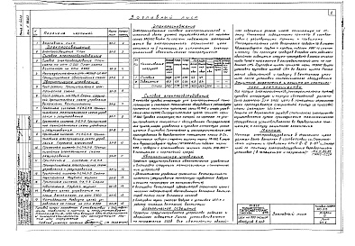 Состав альбома. Типовой проект 503-215Альбом 3 Электротехнические чертежи.