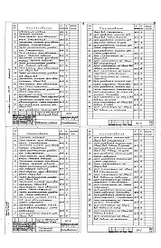Состав альбома. Типовой проект 503-215Альбом 5 Задания заводу-изготовителю на щиты и пульты
