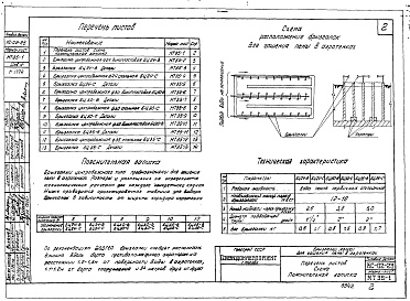 Состав альбома. Серия КС-02-23 БрызгалкиВыпуск 1 Брызгалки (сопла) для гашения пены в аэротенках. Рабочие чертежи.