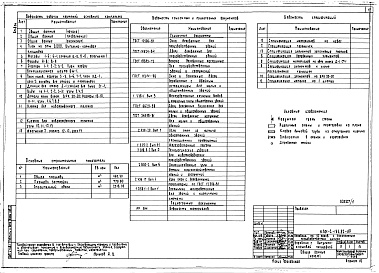 Состав альбома. Типовой проект У.801-2-133.92Альбом 1 Технология производства. Архитектурные решения. Конструкции железобетонные. Отопление и вентиляция. Внутренние водопровод и канализация. Тепломеханическая часть. Силовое электрооборудование. Автоматика. Навозохранилище. Конструкции железобетон