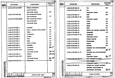 Состав альбома. Серия 3.505-11/76 ЗнакиВыпуск 1 Деревянные конструкции. Рабочие чертежи