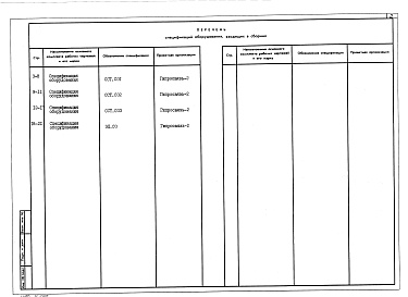 Состав альбома. Типовой проект 602-0105.88Альбом 3 Спецификации оборудования