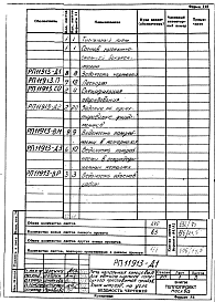 Состав альбома. Проект 11913 ПечьАльбом 1 Рабочий проект печи 