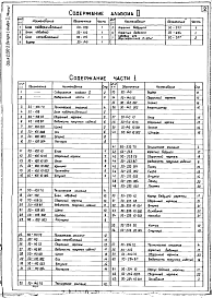 Состав альбома. Серия 2.290-3 Конструкции,Выпуск 1 Альбом 2 Части 1,2 Блок поддерживающий, блок обводной, блок направляющий, буфер, каретка ведущая, каретка ведомая, лебедка АРЗ двухскоростная Р=50кг