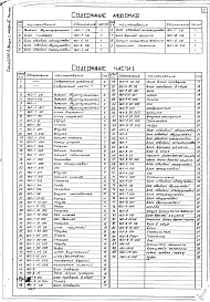 Состав альбома. Серия 2.290-3 Конструкции,Выпуск 1 Альбом 11 Часть 1 Телескоп двухступенчатый, блок траверсы, блок обводной одноручьевый, блок обводной двухручьевый, блок обводной трехручьевый, блок обводной четырехручьевый, хомут кронштейна телескопа, кронштейн телескопа 