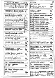 Состав альбома. Серия 2.290-3 Конструкции,Выпуск 2 Часть 2 Электрооборудование сцен. Конструкции.