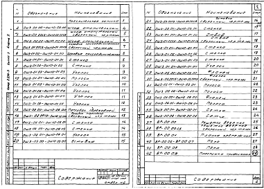 Состав альбома. Серия 2.290-3 Конструкции,Выпуск 3 Альбом 1 Узлы и детали систем теплоснабжения , вентиляции и канализации. Шкаф отопительный. Решетка веерная.