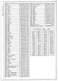 Состав альбома. Серия 4.902-12 ИлоскребВыпуск 1 Рабочие чертежи илоскреба.