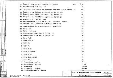 Состав фльбома. Шифр РС 1701Альбом 1 Рабочие чертежи панелей