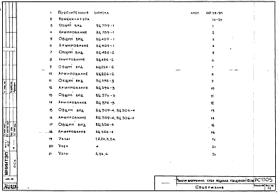 Состав альбома. Шифр РС 1705Альбом 1 Рабочие чертежи панелей.