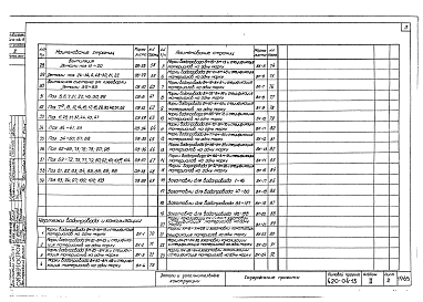 Состав альбома. Типовой проект 420-04-13Альбом 2 Детали и дополнительные конструкции.