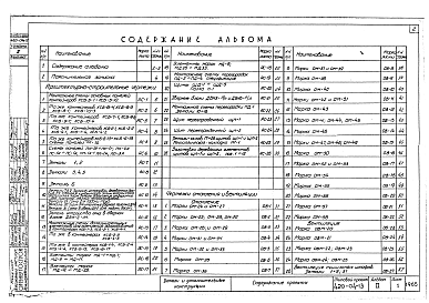 Состав альбома. Типовой проект 420-04-19Альбом 2 Детали и дополнительные конструкции