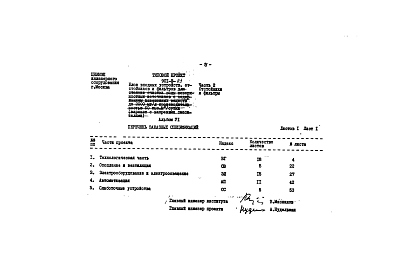 Состав альбома. Типовой проект 901-3-83Альбом 4 Заказные спецификации.