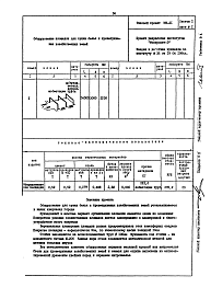 Состав альбома. Шифр МФ-21 ОборудованияАльбом 1 Рабочие чертежи 