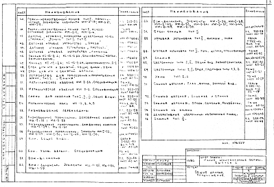 Состав альбома. Шифр 1980-1 МалыеАльбом 1 Рабочие чертежи оборудования детских площадок