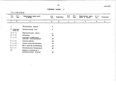 Состав альбома. Типовой проект У.801-9-63.96Альбом 3 Сметная документация.