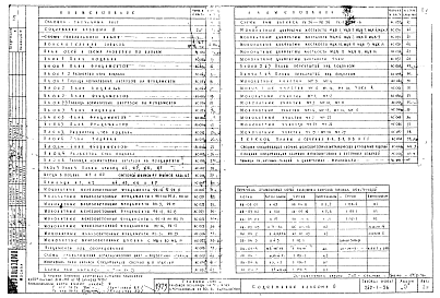 Состав альбома. Типовой проект 252-1-36Альбом 0 Материалы для привязки и чертежи нулевого цикла работ.