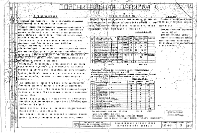 Состав альбома. Типовой проект 252-1-36Альбом 4 Водопровод. Канализация. Газоснабжение. Рабочие чертежи.