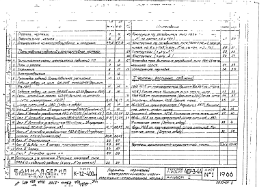 Состав альбома. Типовой проект 407-3-44Альбом 1 Электротехнические и архитектурно-строительные части.